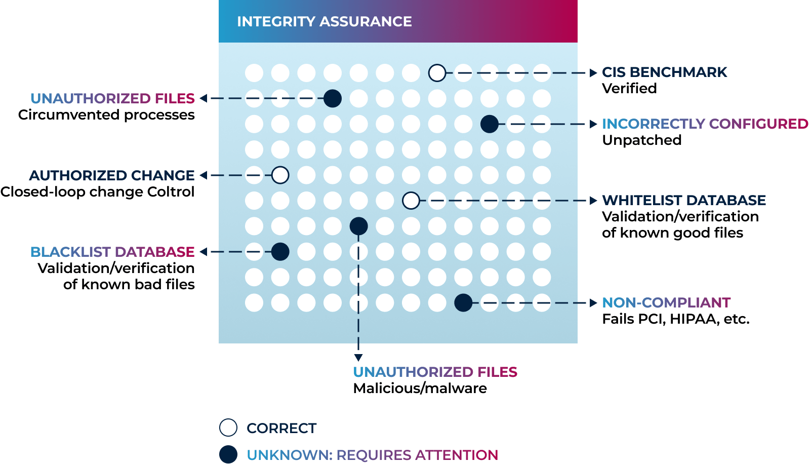 Solidifier Command Line Reference Guide For Integrity Monitor And - Professional High Resolution Landscape Pictures | Free Download